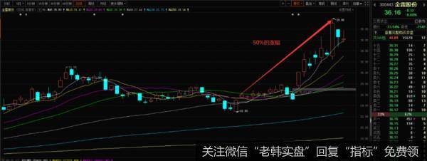 我写文章，一直致力于分享市场逻辑。我之前也说过，笼统的讲一些东西，不如把一两个点讲的细致明白。7