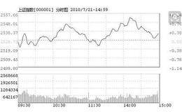 简析上市公司所属的行业与股票价格的变化关系