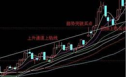 [黄智华股市分析]周期品种或迎转折点 