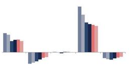 居锦斌最新股市评论：周二展望及操作策略（10.19）