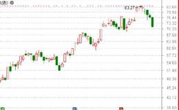 鹰眼实盘：从大亏一个亿说起