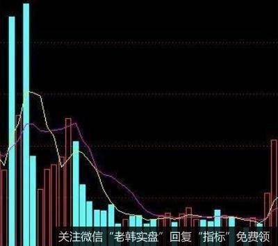 如果股票经历过一波调整后，突然那么几天出现连续地量的平台整理动作，这时候你就需要开始关注了