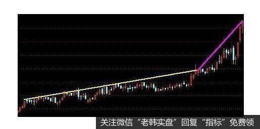 当一根长阳放量突破后，在前面震荡或碎步攀升都属于一段酝酿，之后股票将进入二段加速阶段