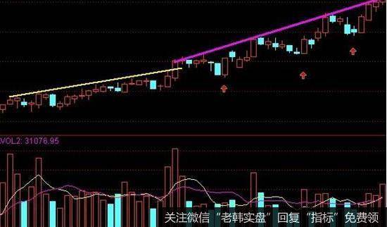 当个股进入二段主升后，不可能一直会涨上去的，真正的<a href='/huarong/315805.html'>牛股会</a>拉一波洗一波，但是每次高点都会被刷新