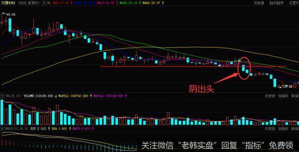 天赐材料（002709）的走势图