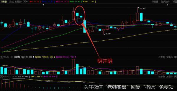 深科技（000021）的走势图