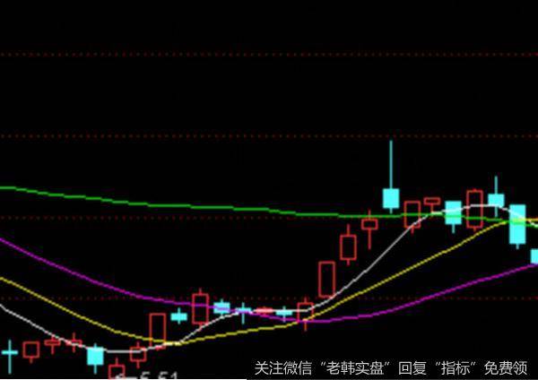 短线操作的买入技巧——“杀阴起涨战法”