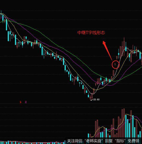 在2008年4月24号时，股票价格在开始上涨的过程中出现了一根T字线。这证明后市是一个继续上涨的状态