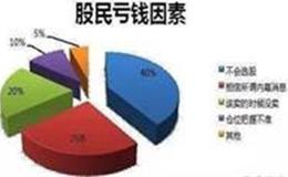 [凯恩斯看股市]医疗板块止跌，物联网以及虚拟现实有利好，产品布局以及市值超千亿的有这几只个股