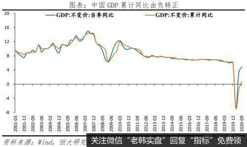 任泽平<a href='/jujinbin/326519.html'>股市</a>最新相关消息：全面解读9月经济金融数据：不宜对经济形势盲目乐观1