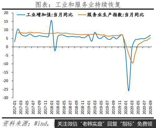 任泽平股市最新相关消息：全面解读9月经济金融数据：不宜对经济形势盲目乐观3