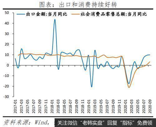 任泽平股市最新相关消息：全面解读9月经济金融数据：不宜对经济形势盲目乐观5