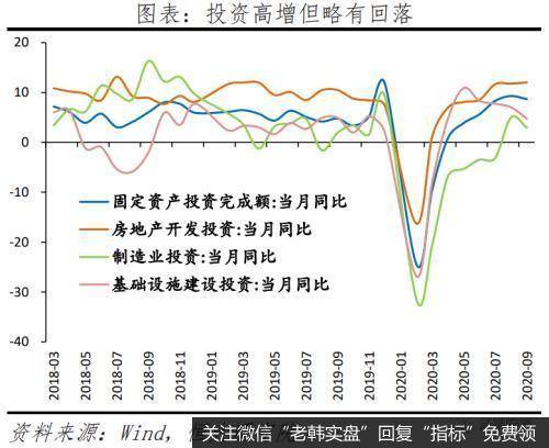 任泽平股市最新相关消息：全面解读9月经济金融数据：不宜对经济形势盲目乐观6