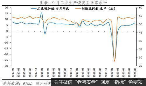 任泽平股市最新相关消息：全面解读9月经济金融数据：不宜对经济形势盲目乐观7