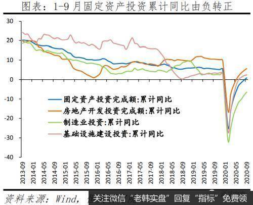 任泽平股市最新相关消息：全面解读9月经济金融数据：不宜对经济形势盲目乐观8