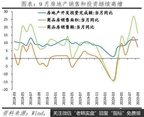 任泽平股市最新相关消息：全面解读9月经济金融数据：不宜对经济形势盲目乐观10