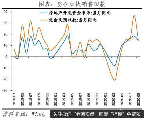 任泽平股市最新相关消息：全面解读9月经济金融数据：不宜对经济形势盲目乐观11