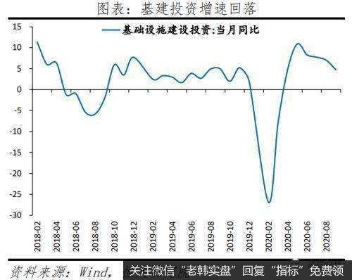 任泽平股市最新相关消息：全面解读9月经济金融数据：不宜对经济形势盲目乐观12