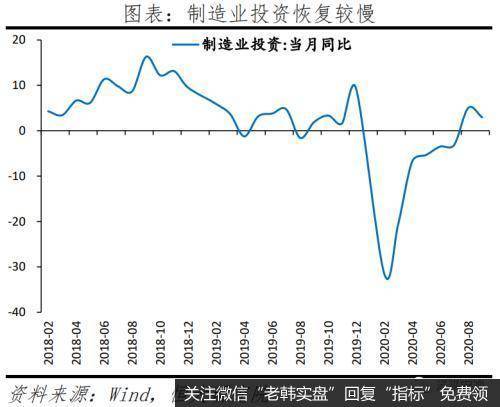 任泽平股市最新相关消息：全面解读9月经济金融数据：不宜对经济形势盲目乐观13