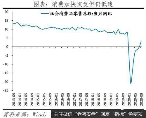 任泽平股市最新相关消息：全面解读9月经济金融数据：不宜对经济形势盲目乐观14