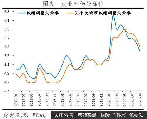 任泽平股市最新相关消息：全面解读9月经济金融数据：不宜对经济形势盲目乐观15