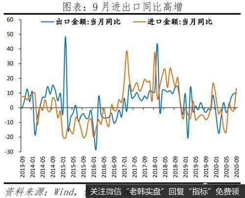 任泽平股市最新相关消息：全面解读9月经济金融数据：不宜对经济形势盲目乐观16