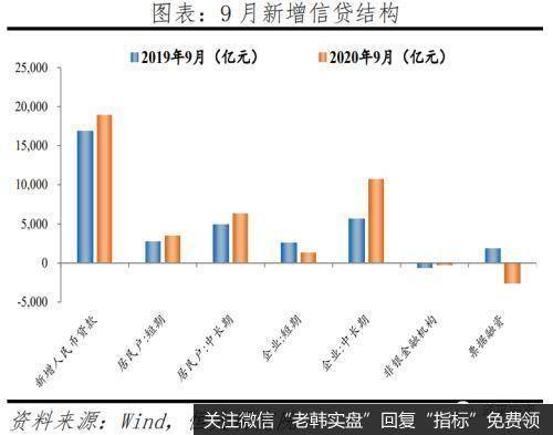 任泽平股市最新相关消息：全面解读9月经济金融数据：不宜对经济形势盲目乐观19