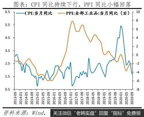 任泽平股市最新相关消息：全面解读9月经济金融数据：不宜对经济形势盲目乐观20