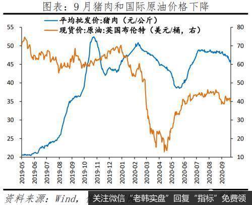 任泽平股市最新相关消息：全面解读9月经济金融数据：不宜对经济形势盲目乐观21