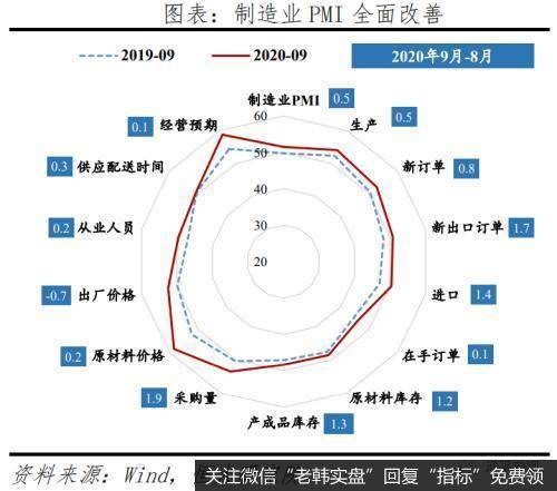 任泽平股市最新相关消息：全面解读9月经济金融数据：不宜对经济形势盲目乐观22