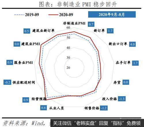 任泽平股市最新相关消息：全面解读9月经济金融数据：不宜对经济形势盲目乐观23