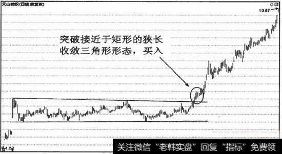 突破技术图形的买入点，与突破均线粘合形态的买入点相互印证