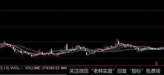 散户已经被套住了，但散户不舍得割肉，这个时候主力也许会采用打持久战的方法来逼散户割肉