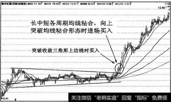 向上突破长中短周期均线粘合形态，这类股票往往是黑马股