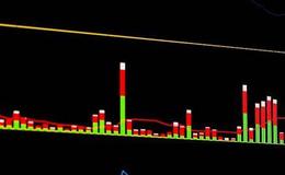 [李大霄最新股市评论]好股一旦错过就不再 坚持力是非常珍贵的