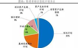 任泽平股市最新相关消息：谈保险资金的运用：现状、投资偏好与展望