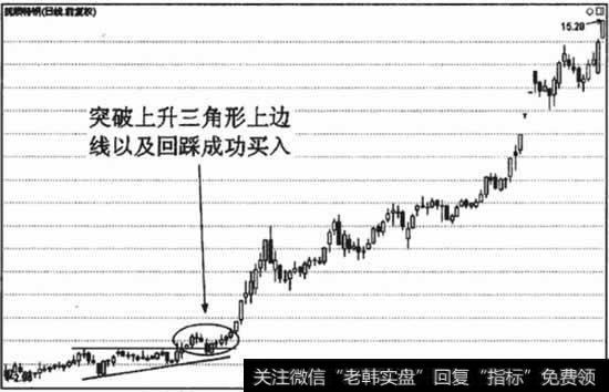 技术图形的买入点和均线粘合形态的买入点完全相同，可以买入