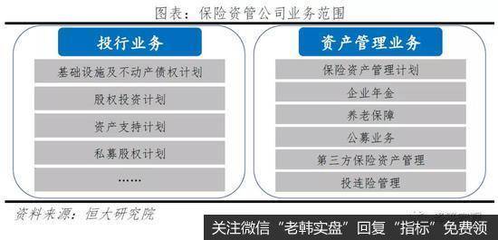 任泽平股市最新相关消息：谈保险资金的运用：现状、投资偏好与展望4