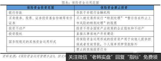 任泽平股市最新相关消息：谈保险资金的运用：现状、投资偏好与展望5