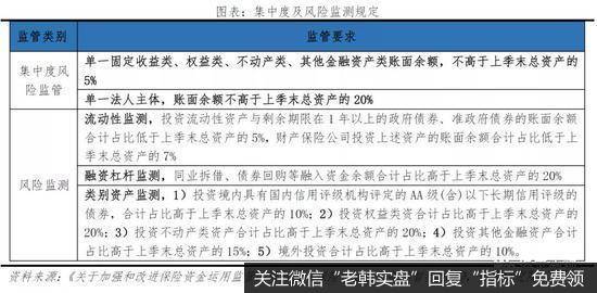 任泽平股市最新相关消息：谈保险资金的运用：现状、投资偏好与展望7