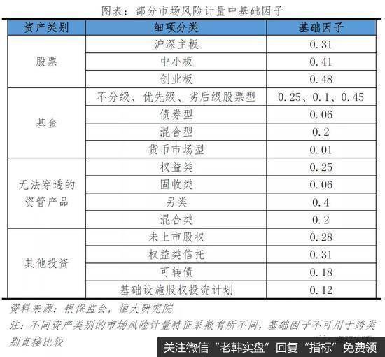 任泽平股市最新相关消息：谈保险资金的运用：现状、投资偏好与展望8