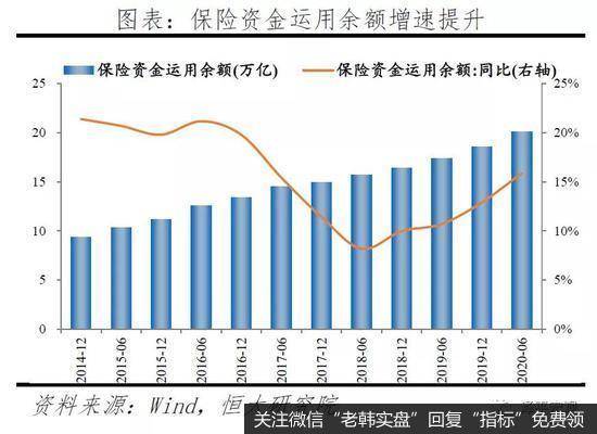 任泽平股市最新相关消息：谈保险资金的运用：现状、投资偏好与展望9