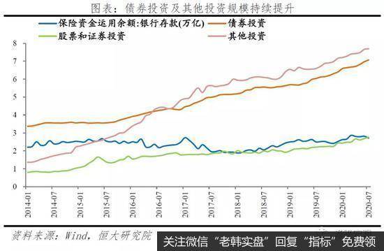 任泽平股市最新相关消息：谈保险资金的运用：现状、投资偏好与展望11