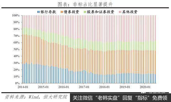 任泽平股市最新相关消息：谈保险资金的运用：现状、投资偏好与展望12