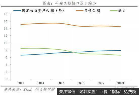 任泽平股市最新相关消息：谈保险资金的运用：现状、投资偏好与展望13