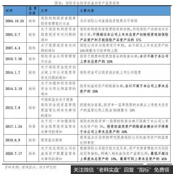 任泽平股市最新相关消息：谈保险资金的运用：现状、投资偏好与展望14