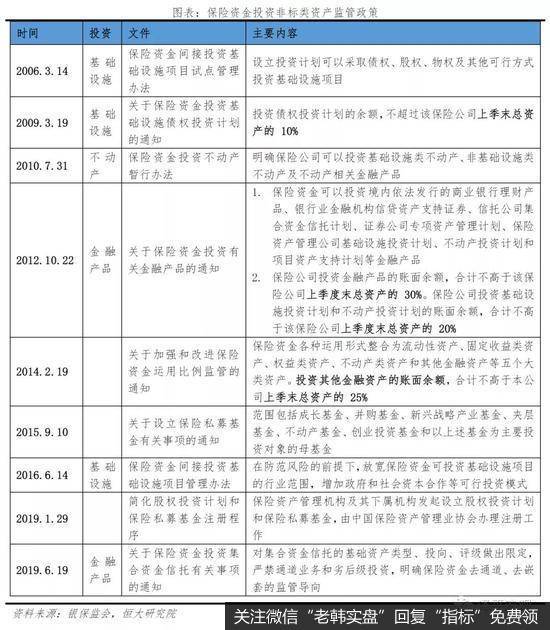 任泽平股市最新相关消息：谈保险资金的运用：现状、投资偏好与展望16