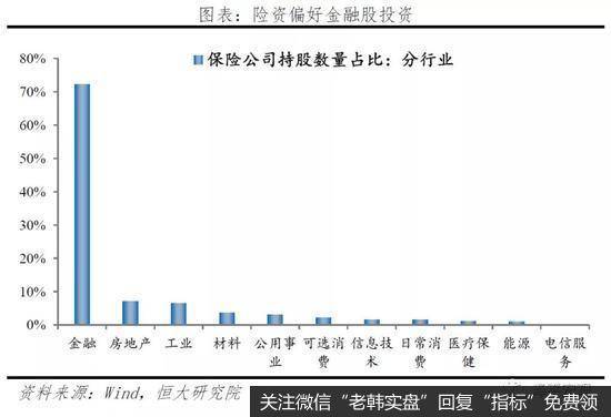 任泽平股市最新相关消息：谈保险资金的运用：现状、投资偏好与展望15