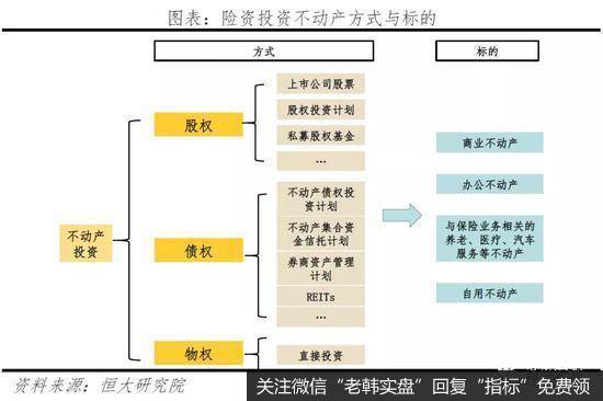 任泽平股市最新相关消息：谈保险资金的运用：现状、投资偏好与展望19