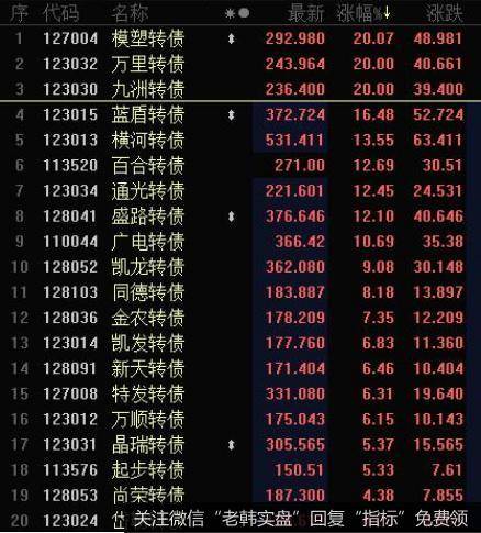 丁大卫最新股市评论：市场热点转换很快，行情一波三折